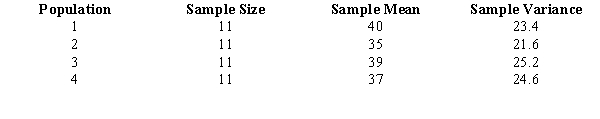 For four populations, the population variances are assumed to be equal. Random samples from each population provide the following data. Using a .05 level of significance, test to see if the means for all four populations are the same.