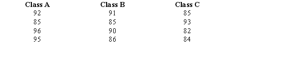 The final examination grades of random samples of students from three different classes are shown below. At the \alpha = .05 level of significance, is there any difference in the mean grades of the three classes?