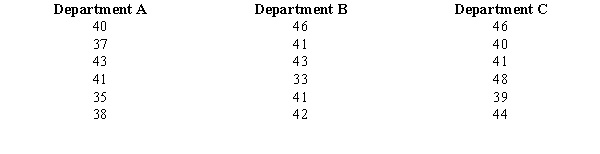 Random samples of employees from three different departments of MNM Corporation showed the following yearly incomes (in $1,000). At \alpha = .05, test to determine if there is a significant difference among the average incomes of the employees from the three departments. Use both the critical and p-value approaches.