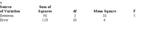   F = 5; p-value is less than 0.01; reject H<sub>0</sub> (critical F = 4.84) b.4 c.24