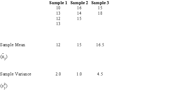 Samples were selected from three populations. The data obtained are shown below. a.Compute the overall mean . b.Set up an ANOVA table for this problem. c.At 95% confidence, test to determine whether there is a significant difference in the means of the three populations. Use both the critical and p-value approaches.