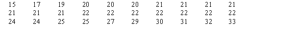 A manager believes that the shelf life of apple juice is normally distributed. A sample of 30 containers of juice was taken and the shelf life was recorded. You are given the results below. The average shelf life in the sample was 23.07 days with a standard deviation of 4.29 days. a.State the null and alternative hypotheses. b.Compute the test statistic for the goodness of fit test. c.At 95% confidence using the p-value approach, test the hypotheses. What do you conclude about the distribution?