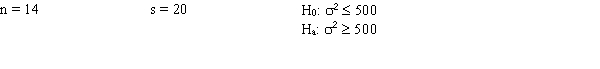 <strong>Exhibit 11-5   Refer to Exhibit 11-5. The null hypothesis</strong> A)should be rejected B)should not be rejected C)should be revised D)None of these alternatives is correct. <div style=padding-top: 35px> 