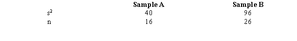 <strong>Exhibit 11-6   We want to test the hypothesis that the population variances are equal. Refer to Exhibit 11-6. The test statistic for this problem equals</strong> A)0.417 B).843 C)2.4 D)1.500 <div style=padding-top: 35px> 