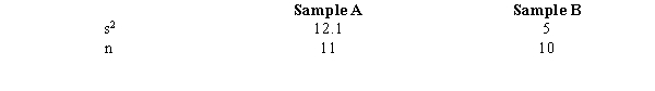 <strong>Exhibit 11-7   We want to test the hypothesis that population A has a larger variance than population B. Refer to Exhibit 11-7. The p-value is approximately</strong> A)0.10 B)0.05 C)0.025 D)0.01 <div style=padding-top: 35px> 