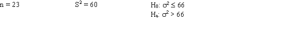 <strong>Exhibit 11-8   Refer to Exhibit 11-8. The test statistic has a value of</strong> A)20.91 B)24.20 C)24.00 D)20.00 <div style=padding-top: 35px> 