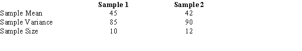 <strong>Exhibit 10-4 The following information was obtained from independent random samples. Assume normally distributed populations with equal variances. Refer to Exhibit 10-4. The standard error of is</strong> A)3.0 B)4.0 C)8.372 D)19.48