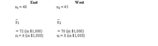 In order to estimate the difference between the yearly incomes of marketing managers in the East and West of the United States, the following information was gathered. a.Develop an interval estimate for the difference between the average yearly incomes of the marketing managers in the East and West. Use \alpha = 0.05. b.At 95% confidence, use the p-value approach and test to determine if the average yearly income of marketing managers in the East is significantly different from the West.