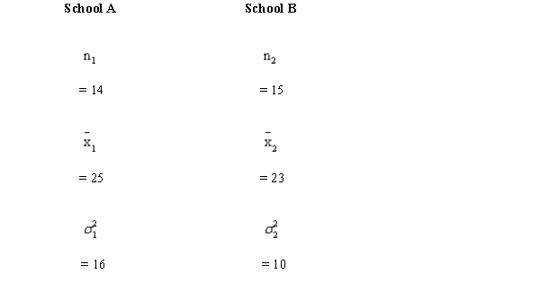 The following sample information is given concerning the ACT scores of high school seniors form two local schools. Develop a 95% confidence interval estimate for the difference between the two populations.