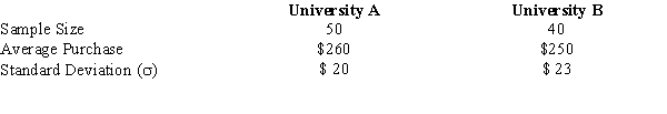 Independent random samples taken on two university campuses revealed the following information concerning the average amount of money spent on textbooks during the fall semester. We want to determine if, on the average, students at University A spent more on textbooks then the students at University B. a.Compute the test statistic. b.Compute the p-value. c.What is your conclusion? Let \alpha = .05.