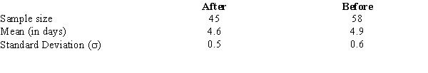 The management of Regional Hospital has made substantial improvements in their hospital and would like to test and determine whether there has been a significant decrease in the average length of stay of their patients in their hospital. The following data has been accumulated from before and after the improvements. At 95% confidence, test to determine if there has been a significant reduction in the average length of stay. a.Formulate the hypotheses. b.Compute the test statistic. c.Using the p-value approach, test to see if the average length of stay in RFH is significantly less than the average length of stay in GH. Let \alpha = 0.05.