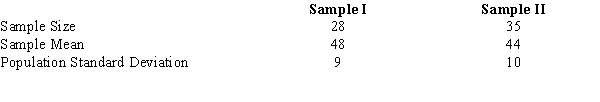Consider the following results for two samples randomly taken from two normal populations with equal variances. a.Develop a 95% confidence interval for the difference between the two population means. b.Is there conclusive evidence that one population has a larger mean? Explain.