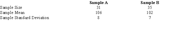 Consider the following results for two samples randomly taken from two populations. a.Determine the degrees of freedom for the t-distribution. b.Develop a 95% confidence interval for the difference between the two population means.