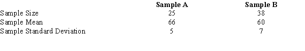 Consider the following results for two samples randomly taken from two populations. a.What are the degrees of freedom for the t distribution? b.At 95% confidence, compute the margin of error. c.Develop a 95% confidence interval for the difference between the two population means.