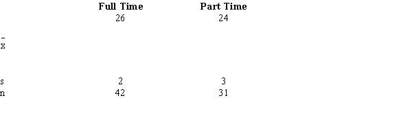 Recently, a local newspaper reported that part time students are older than full time students. In order to test the validity of its statement, two independent samples of students were selected. a.Give the hypotheses for the above. b.Determine the degrees of freedom. c.Compute the test statistic. d.At 95% confidence, test to determine whether or not the average age of part time students is significantly more than full time students.