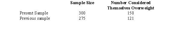 A poll was taken this year asking college students if they considered themselves overweight. A similar poll was taken five years ago. Results are summarized below. Has the proportion increased significantly? Let \alpha = 0.05.