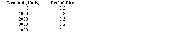 A company sells its products to wholesalers in batches of 1,000 units only. The daily demand for its product and the respective probabilities are given below. a.Determine the expected daily demand. b.Assume that the company sells its product at $3.75 per unit. What is the expected daily revenue?