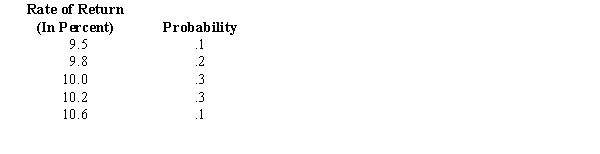 The probability distribution for the rate of return on an investment is a.What is the probability that the rate of return will be at least 10%? b.What is the expected rate of return? c.What is the variance of the rate of return?
