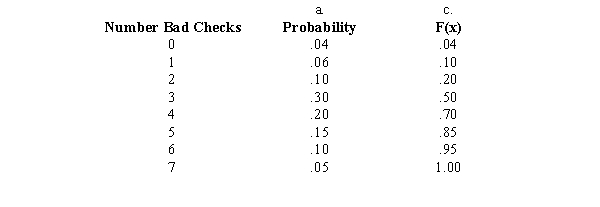   b.Yes, the sum of the probabilities is equal to 1. d.0.7 e.0.5