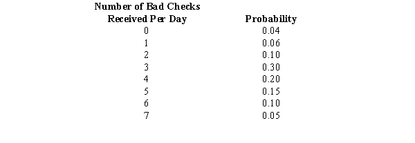 The number of bad checks received per day by a store and the respective probabilities are shown below. a.What is the expected number of bad checks received per day? b.Determine the variance in the number of bad checks received per day. c.What is the standard deviation?