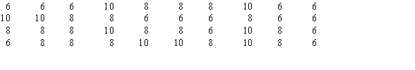 Forty shoppers were asked if they preferred the weight of a can of soup to be 6 ounces, 8 ounces, or 10 ounces. Below you are given their responses. a.Construct a frequency distribution and graphically represent the frequency distribution. b.Construct a relative frequency distribution and graphically represent the relative frequency distribution.