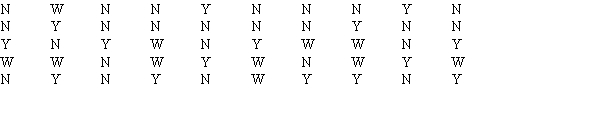 A sample of 50 TV viewers were asked, Should TV sponsors pull their sponsorship from programs that draw numerous viewer complaints? Below are the results of the survey. (Y = Yes; N = No; W = Without Opinion) a.Construct a frequency distribution and a bar chart. b.Construct a relative frequency distribution and a pie chart.