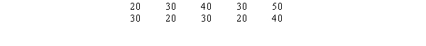 A sample of the ages of 10 employees of a company is shown below. Construct a dot plot for the above data.