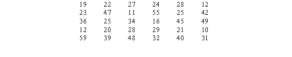The following data set shows the number of hours of sick leave that some of the employees of Bastien's, Inc. have taken during the first quarter of the year (rounded to the nearest hour). a.Develop a frequency distribution for the above data. (Let the width of your classes be 10 units and start your first class as 10 - 19.) b.Develop a relative frequency distribution and a percent frequency distribution for the data. c.Develop a cumulative frequency distribution. d.How many employees have taken less than 40 hours of sick leave?