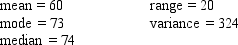<strong>The hourly wages of a sample of 130 system analysts are given below. The coefficient of variation equals</strong> A)0.30% B)30% C)5.4% D)54%