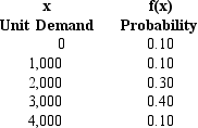 The demand for a product varies from month to month.Based on the past year's data,the following probability distribution shows MNM company's monthly demand. a.Determine the expected number of units demanded per month. b.Each unit produced costs the company $8.00,and is sold for $10.00.How much will the company gain or lose in a month if they stock the expected number of units demanded,but sell 2000 units?
