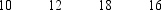 <strong>The following random sample from a population whose values were normally distributed was collected. The 80% confidence interval for \mu is</strong> A)12.054 to 15.946 B)10.108 to 17.892 C)10.321 to 17.679 D)11.009 to 16.991