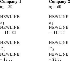 <strong>Exhibit 10-13 In order to determine whether or not there is a significant difference between the hourly wages of two companies,the following data have been accumulated. Refer to Exhibit 10-13.The test statistic has a value of</strong> A)1.96 B)1.645 C)0.80 D)2.7
