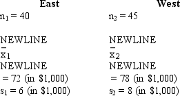 In order to estimate the difference between the yearly incomes of marketing managers in the East and West of the United States,the following information was gathered. a.Develop an interval estimate for the difference between the average yearly incomes of the marketing managers in the East and West.Use \alpha = 0.05. b.At 95% confidence,use the p-value approach and test to determine if the average yearly income of marketing managers in the East is significantly different from the West.
