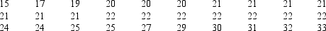 A manager believes that the shelf life of apple juice is normally distributed.A sample of 30 containers of juice was taken and the shelf life was recorded.You are given the results below.The average shelf life in the sample was 23.07 days with a standard deviation of 4.29 days. a.State the null and alternative hypotheses. b.Compute the test statistic for the goodness of fit test. c.At 95% confidence using the p-value approach,test the hypotheses.What do you conclude about the distribution?