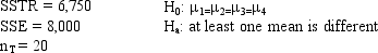 <strong>Exhibit 13-1 Refer to Exhibit 13-1.The mean square between treatments (MSTR)equals</strong> A)400 B)500 C)1,687.5 D)2,250