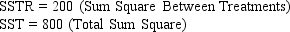 <strong>Exhibit 13-4 In a completely randomized experimental design involving five treatments,13 observations were recorded for each of the five treatments (a total of 65 observations).The following information is provided. Refer to Exhibit 13-4.The sum of squares within treatments (SSE)is</strong> A)1,000 B)600 C)200 D)1,600