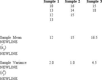 Samples were selected from three populations.The data obtained are shown below. a.Compute the overall mean. b.Set up an ANOVA table for this problem. c.At 95% confidence,test to determine whether there is a significant difference in the means of the three populations.Use both the critical and p-value approaches.