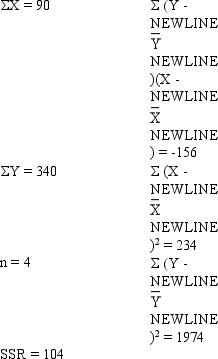 Exhibit 14-8 The following information regarding a dependent variable Y and an independent variable X is provided    -Refer to Exhibit 14-8.The slope of the regression equation is