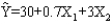 <strong>Exhibit 15-8 The following estimated regression model was developed relating yearly income (Y in $1,000s)of 30 individuals with their age (X<sub>1</sub>)and their gender (X<sub>2</sub>)(0 if male and 1 if female). Also provided are SST = 1,200 and SSE = 384. Refer to Exhibit 15-8.The yearly income of a 24-year-old male individual is</strong> A)$13.80 B)$13,800 C)$46,800 D)$49,800
