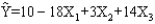 <strong>Exhibit 16-1 In a regression analysis involving 25 observations,the following estimated regression equation was developed. Also,the following standard errors and the sum of squares were obtained. Refer to Exhibit 16-1.The coefficient of X<sub>1</sub></strong> A)is significant B)is not significant C)can not be tested,because not enough information is provided D)None of these alternatives is correct.