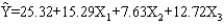 A researcher is trying to decide whether or not to add another variable to his model.He has estimated the following model from a sample of 28 observations. He has also estimated the model with an additional variable X<sub>3</sub>.The results are What advice would you give this researcher? Use a .05 level of significance.