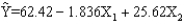 We want to test whether or not the addition of 3 variables to a model will be statistically significant.You are given the following information based on a sample of 25 observations. The equation was also estimated including the 3 variables.The results are a.State the null and alternative hypotheses. b.Test the null hypothesis at the 5% level of significance.