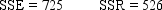 We want to test whether or not the addition of 3 variables to a model will be statistically significant.You are given the following information based on a sample of 25 observations. The equation was also estimated including the 3 variables.The results are a.State the null and alternative hypotheses. b.Test the null hypothesis at the 5% level of significance.