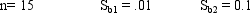 A regression model relating units sold (Y),price (X<sub>1</sub>),and whether or not promotion was used (X<sub>2</sub> = 1 if promotion was used and 0 if it was not)resulted in the following model. and the following information is provided. a.Is price a significant variable? b.Is promotion significant?