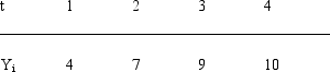 <strong>Exhibit 18-2 Consider the following time series. Refer to Exhibit 18-2.The forecast for period 5 is</strong> A)10.0 B)2.5 C)12.5 D)4.5