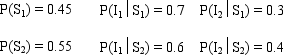 You are given the following payoff table. Assume the following probability information is given. a.Find the values of P(I<sub>1</sub>)and P(I<sub>2</sub>). b.Determine the values of P(S<sub>1</sub>|I<sub>1</sub>),P(S<sub>2</sub>|I<sub>1</sub>),P(S<sub>1</sub>|I<sub>2</sub>),and P(S<sub>2</sub>|I<sub>2</sub>). c.Use the decision tree approach and determine the optimal strategy.What is the expected value of your solution?