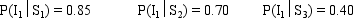 You are given a decision situation with three possible states of nature S<sub>1</sub>,S<sub>2</sub>,and S<sub>3</sub>.The prior probabilities of the three states are 0.20,0.45,and 0.35.With sample information I,you are provided with the following information. a.Compute P(I). b.Compute the revised probabilities of P(S<sub>1</sub>|I),P(S<sub>2</sub>|I),and P(S<sub>3</sub>|I).