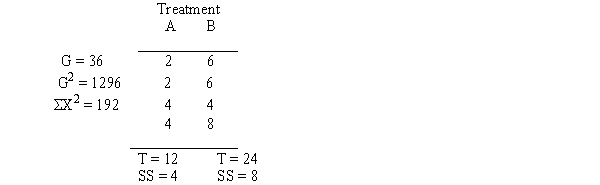 The following data were collected from a repeated-measures study.Perform an ANOVA and then analyze the data with a t test.Use the .05 level of significance for both.​  <div style=padding-top: 35px> 