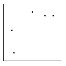  <strong>Is the magnitude of an earthquake related to the depth below the surface at which the quake occurs? Let x be the magnitude of an earthquake (on the Richter scale), and let y be the depth (in kilometers) of the quake below the surface at the epicenter. Suppose a random sample of earthquakes gave the following information. Draw the line that best fits the data whose scatter diagram is given below.  \begin{array} { c | c c c c c } \hline x & 2.5 & 4 & 3.4 & 4.4 & 2.4 \\ \hline y & 5.2 & 10.3 & 10.8 & 10.3 & 8.3 \\ \hline \end{array}   </strong> A)   B)   C)   D)   E)   <div style=padding-top: 35px>  