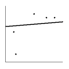  <strong>Is the magnitude of an earthquake related to the depth below the surface at which the quake occurs? Let x be the magnitude of an earthquake (on the Richter scale), and let y be the depth (in kilometers) of the quake below the surface at the epicenter. Suppose a random sample of earthquakes gave the following information. Draw the line that best fits the data whose scatter diagram is given below.  \begin{array} { c | c c c c c } \hline x & 2.5 & 4 & 3.4 & 4.4 & 2.4 \\ \hline y & 5.2 & 10.3 & 10.8 & 10.3 & 8.3 \\ \hline \end{array}   </strong> A)   B)   C)   D)   E)   <div style=padding-top: 35px>  